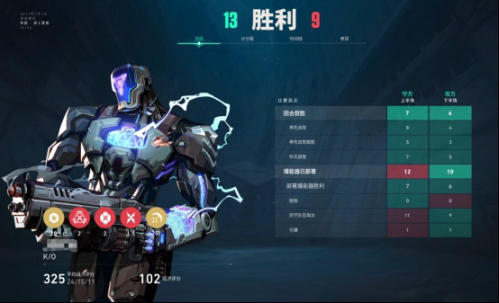 CSGO轉無畏契約必練英雄K/O玩法攻略-第5張
