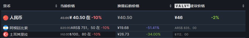 【PC游戏】国产恐怖游戏《三伏》现已发售，国区首周优惠价40.5元-第1张