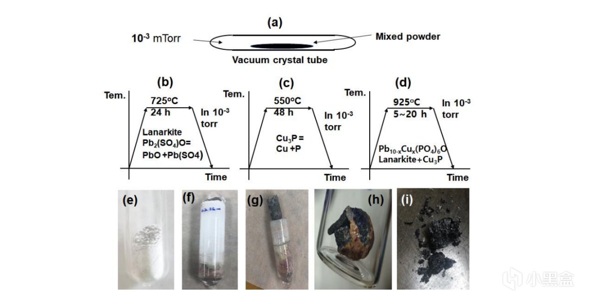 室温超导：玩家用原神整活复现，南大教授解读悬浮视频！