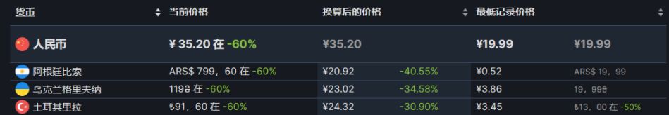 【PC游戏】steam热销榜折扣游戏前10（7.29），《三伏》成功登顶-第17张