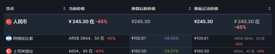 【PC游戏】steam热销榜折扣游戏前10（7.29），《三伏》成功登顶-第3张