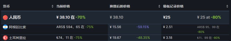 【PC游戏】steam热销榜折扣游戏前10（7.29），《三伏》成功登顶-第13张