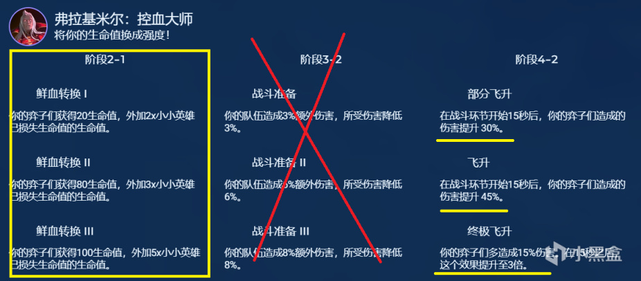 【云顶之弈】堡垒巨神射，刮痧王归来，烂分极其稳定-第12张