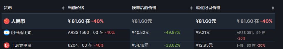 【PC游戏】steam新史低：《师父》《双点校园》《狙击精英5》等游戏折扣-第3张