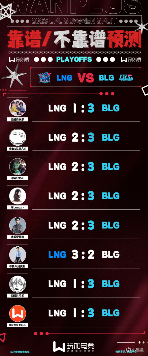 【英雄聯盟】LNG擊敗BLG！LPL冒泡賽懸念還在繼續，BLG不得不為JDG加油-第1張