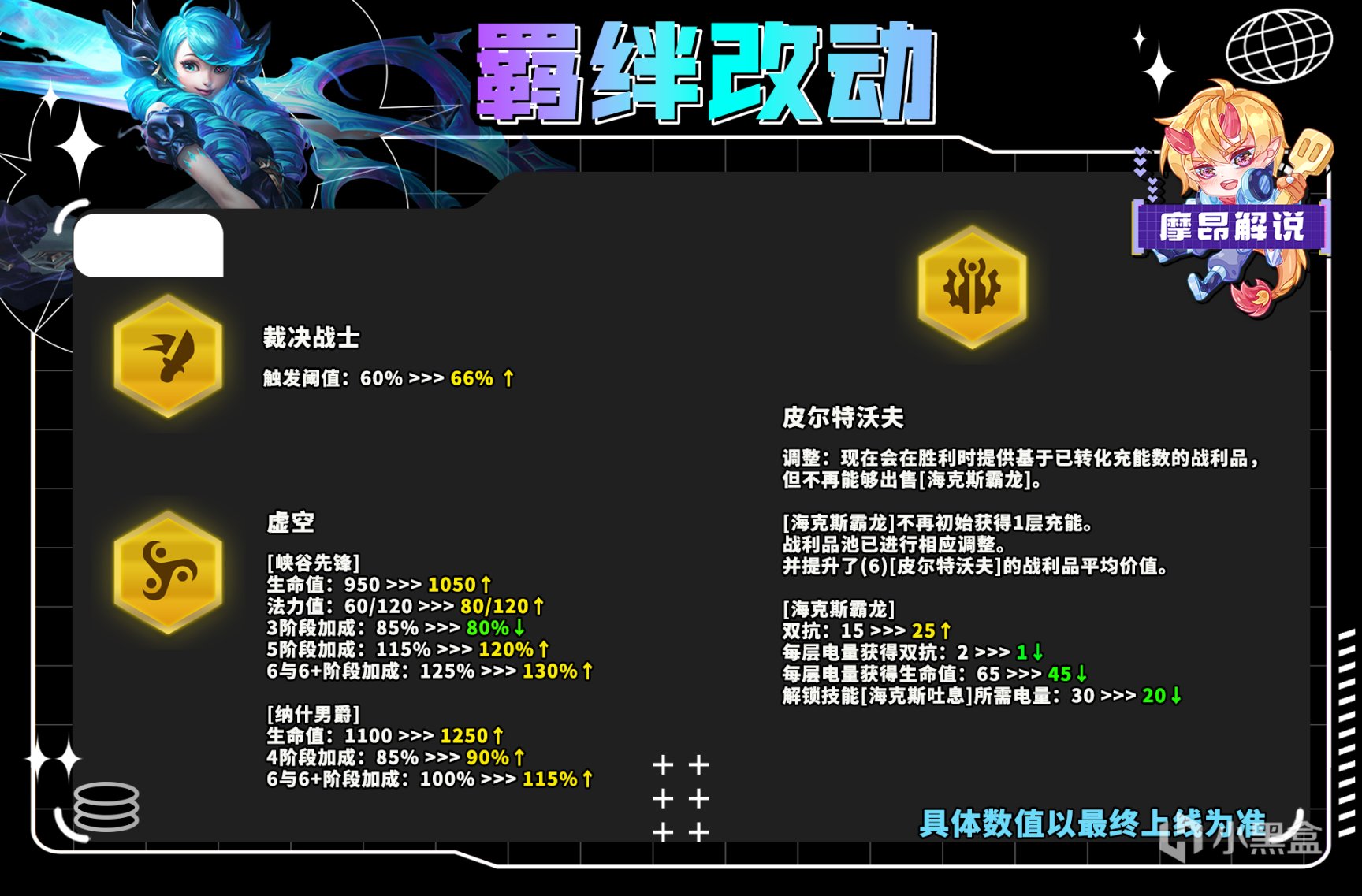 【雲頂之弈】13.15版本更新詳解，90+項改動，皮城可謂史詩級加強-第8張