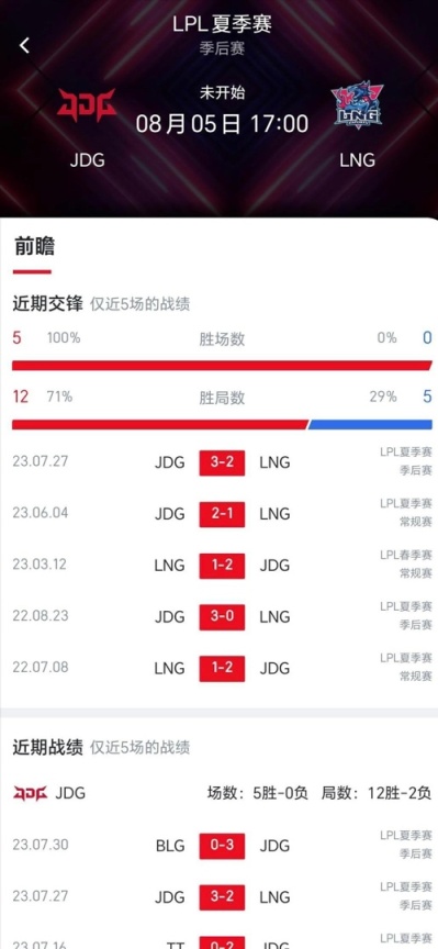 【英雄聯盟】LNG再戰JDG，要麼獲勝奪冠，要麼被JDG“七擒”-第3張