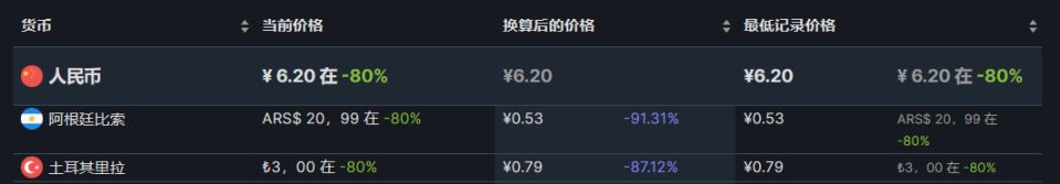 【PC游戏】24款近期steam新史低推荐-第7张