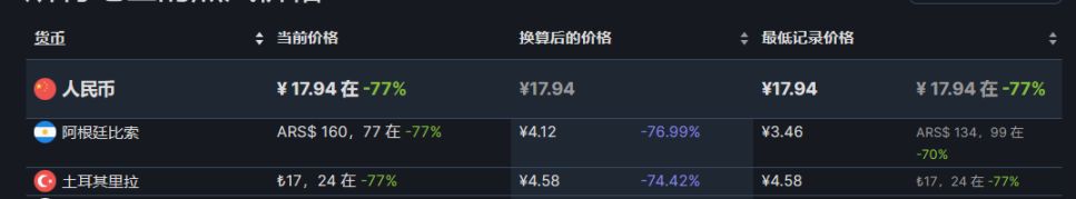 【PC游戏】24款近期steam新史低推荐-第25张