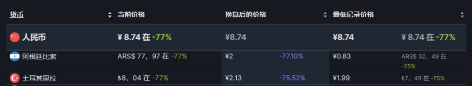 【PC游戏】24款近期steam新史低推荐-第31张