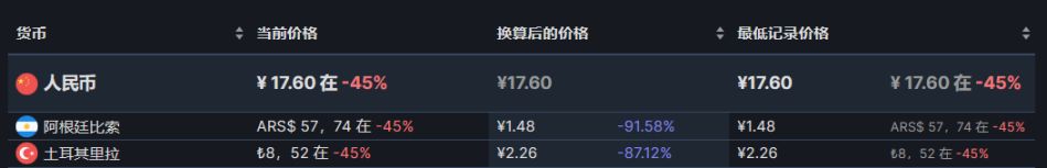 【PC游戏】24款近期steam新史低推荐-第3张