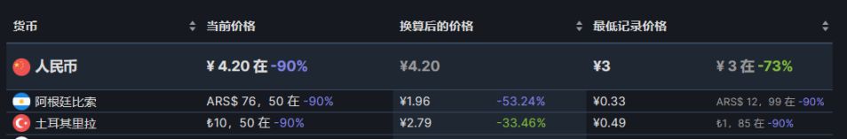 【PC游戏】18款近期史低推荐8.6-第19张