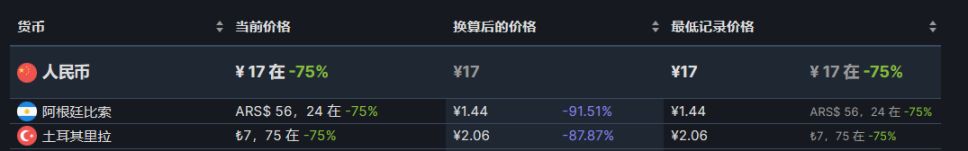 【PC游戏】18款近期史低推荐8.6-第27张