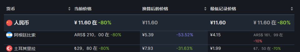 【PC游戏】18款近期史低推荐8.6-第31张