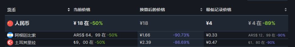 【PC游戏】18款近期史低推荐8.6-第11张