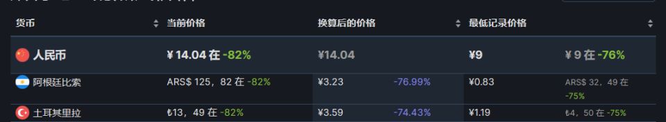 【PC游戏】18款近期史低推荐8.6-第9张