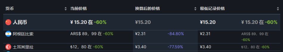 【PC游戏】18款近期史低推荐8.6-第35张