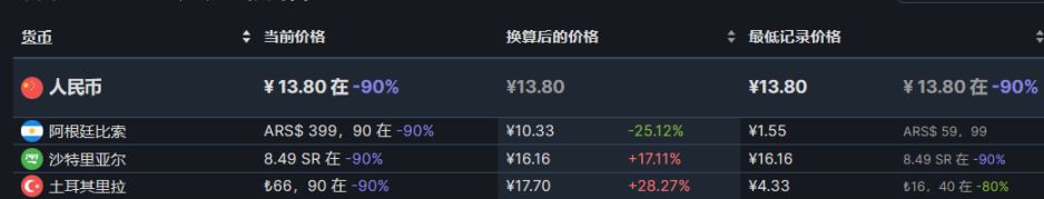 【PC游戏】21款近期史低推荐8.7-第11张