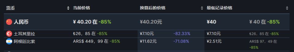 【PC游戏】21款近期史低推荐8.7-第7张