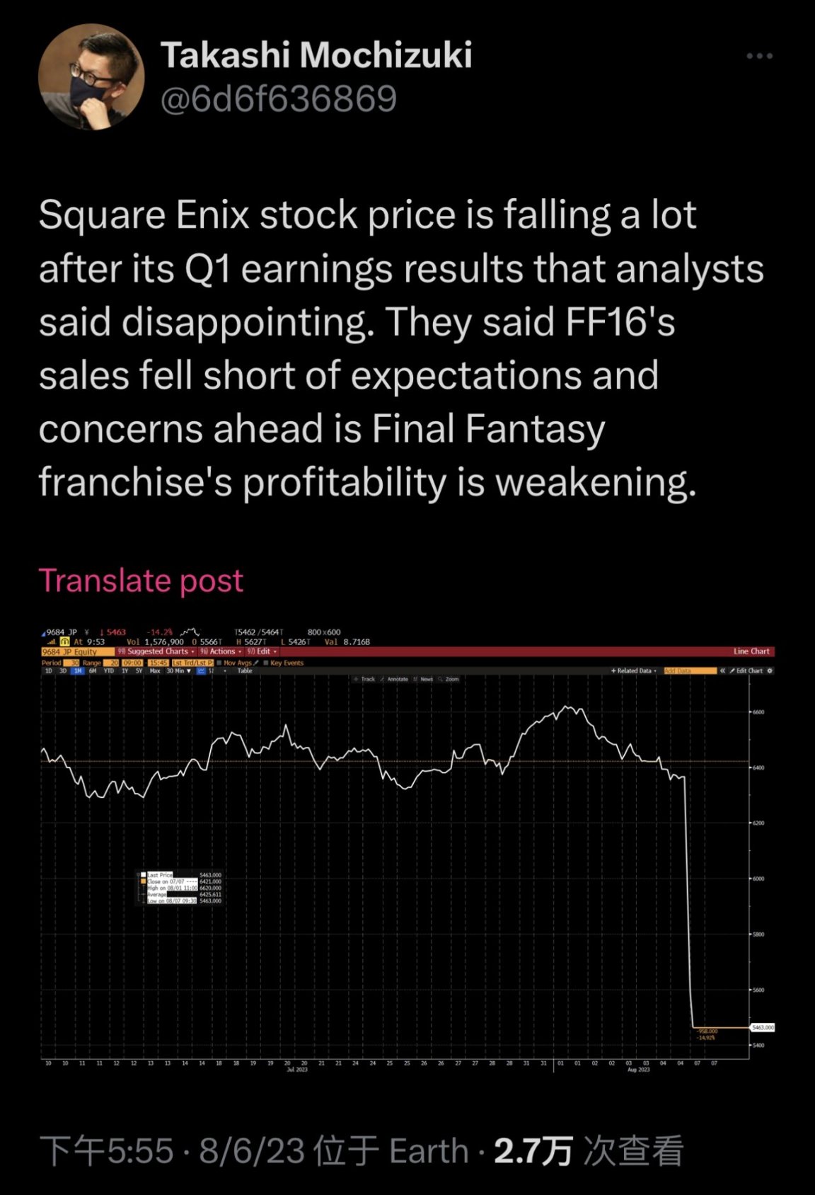 【PC游戏】SE股价暴跌，分析师和投资者对《最终幻想16》的成绩不满意-第2张