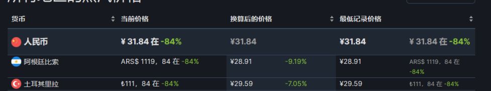 【PC游戏】steam热销榜折扣游戏前10（8.7）-第16张