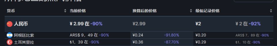 【PC游戏】21款近期史低推荐8.7-第41张
