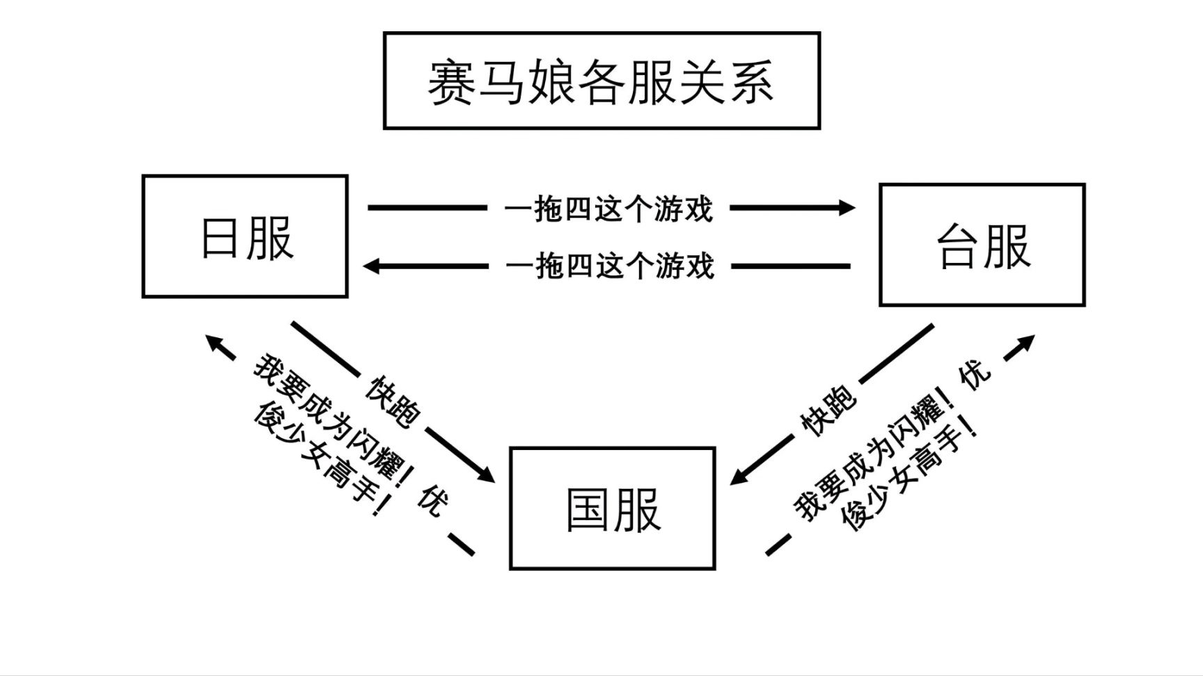 【手機遊戲】蔚藍檔案是一款？-第12張