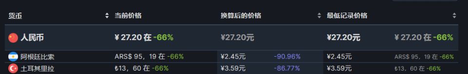 【PC游戏】steam热销榜折扣游戏前10（8.7）-第14张