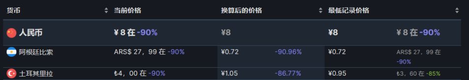 【PC游戏】21款近期史低推荐8.7-第37张