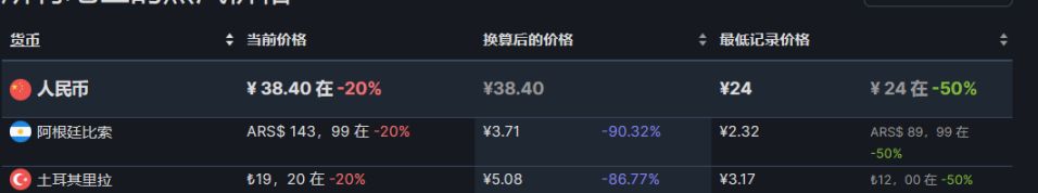 【PC游戏】steam热销榜折扣游戏前10（8.7）-第4张