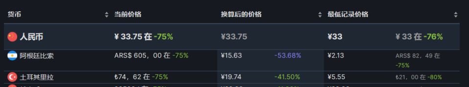 【PC游戏】21款近期史低推荐8.7-第29张