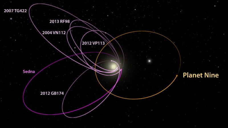 一颗巨大的行星似乎潜伏在我们太阳系中看不见的地方