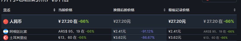 【PC游戏】27款steam近期折扣游戏推荐8.10-第23张
