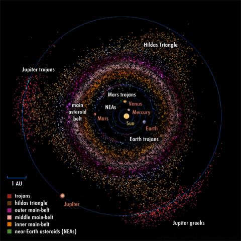 每年有多少颗小行星与地球擦肩而过？