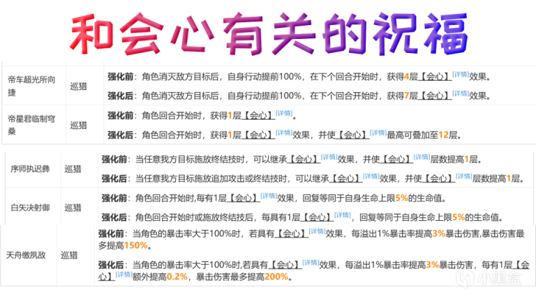 【崩壞：星穹鐵道】崩壞星穹鐵道會心是什麼屬性？模擬宇宙巡獵最強祝福攻略-第4張