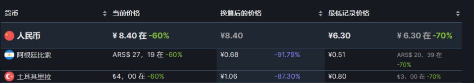 【PC游戏】13款steam近期折扣游戏推荐8.9-第17张