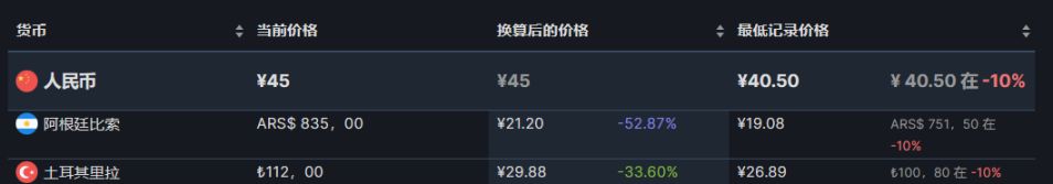 【PC游戏】视觉小说不知道买什么？10款steam热销视觉小说游戏推荐-第7张