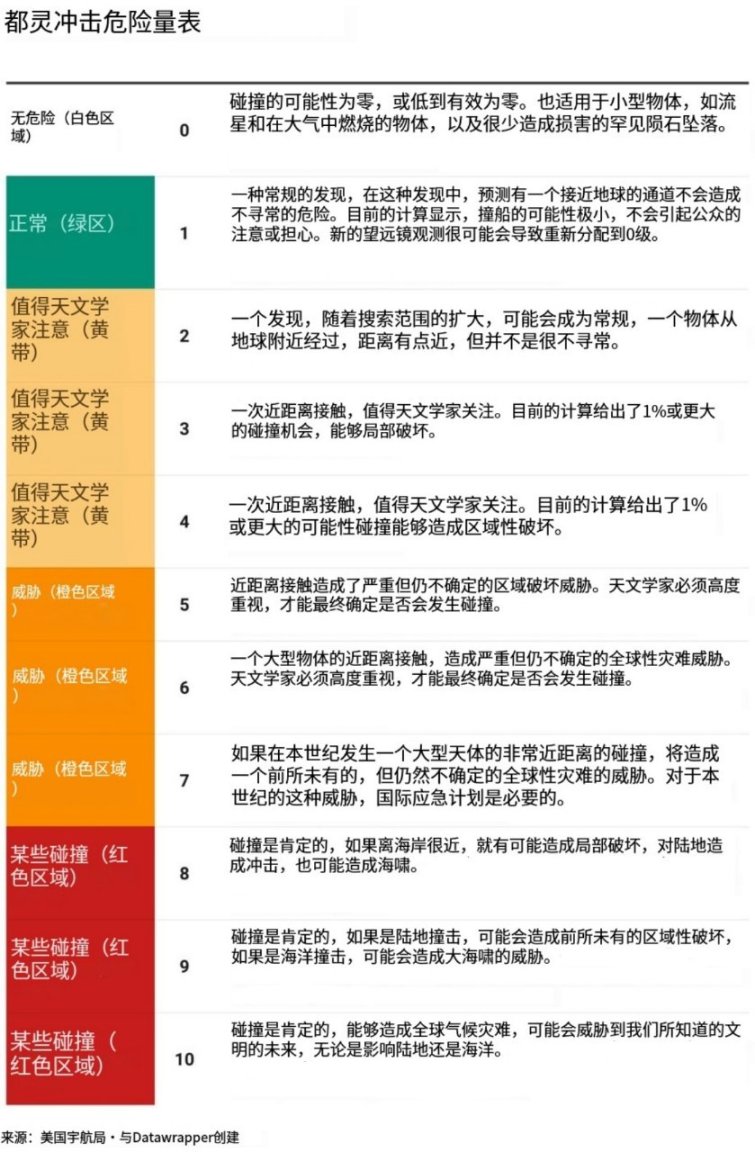 每年有多少颗小行星与地球擦肩而过？