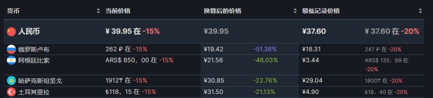 【PC游戏】13款steam近期折扣游戏推荐8.9-第25张