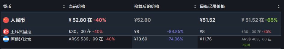 【PC游戏】13款steam近期折扣游戏推荐8.9-第1张