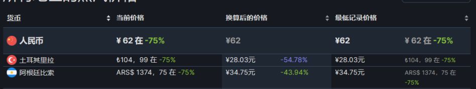 【PC游戏】27款steam近期折扣游戏推荐8.10-第39张