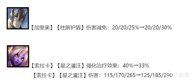 【金剷剷之戰】巨神索拉卡，續航為王2費也能C，不強玩穩吃大分-第4張