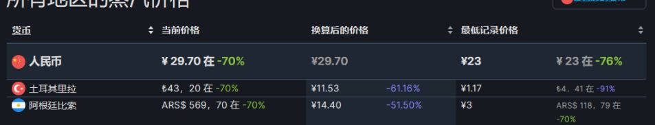 【PC游戏】27款steam近期折扣游戏推荐8.10-第47张