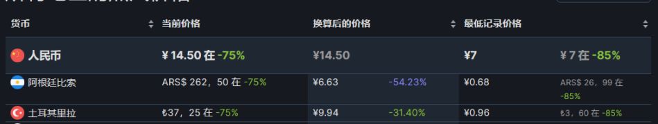 【PC游戏】27款steam近期折扣游戏推荐8.10-第43张