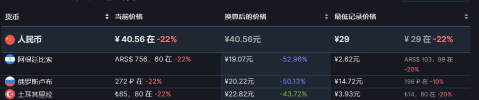 【PC游戏】28款steam近期折扣推荐8.11-第49张