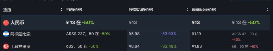 【PC遊戲】28款steam近期折扣推薦8.11-第13張