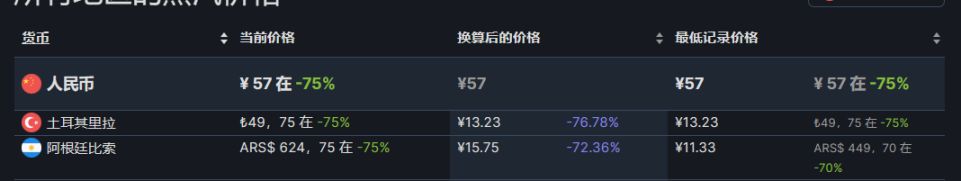 【PC游戏】28款steam近期折扣推荐8.11-第31张