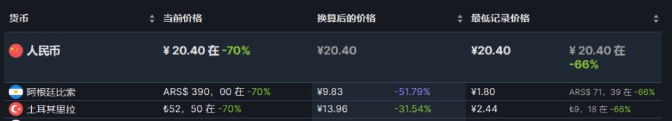 【PC游戏】28款steam近期折扣推荐8.11-第35张