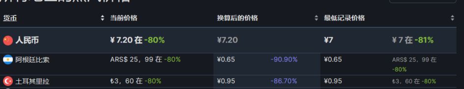 【PC遊戲】28款steam近期折扣推薦8.11-第7張