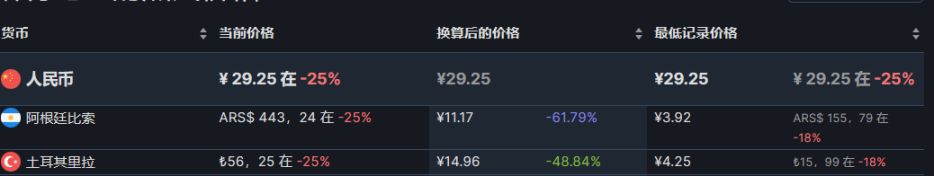【PC游戏】28款steam近期折扣推荐8.11-第37张